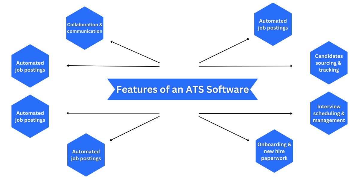 Features of an applicant tracking system