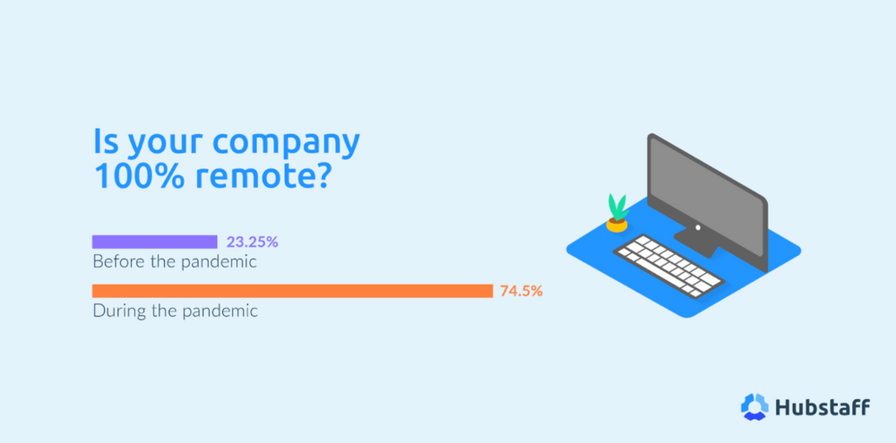 Remote onboarding