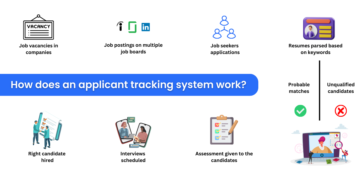 How does an applicant tracking system work
