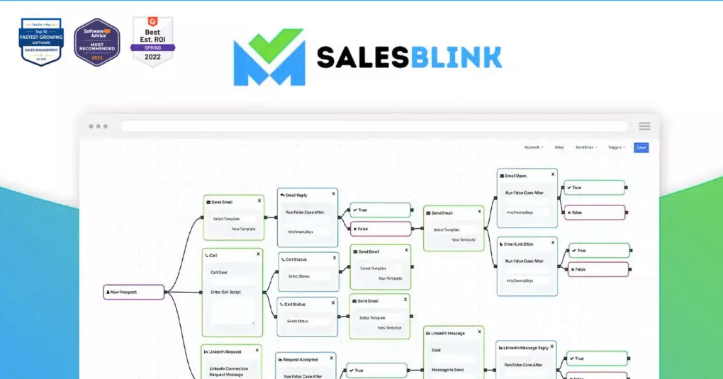 Salesblink