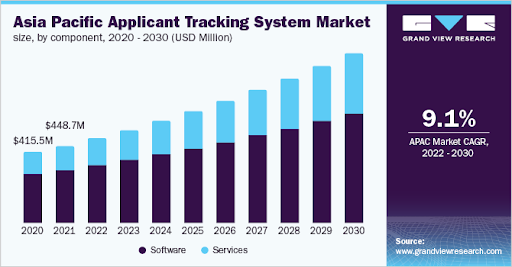 global applicant tracking system market - Grand View Research