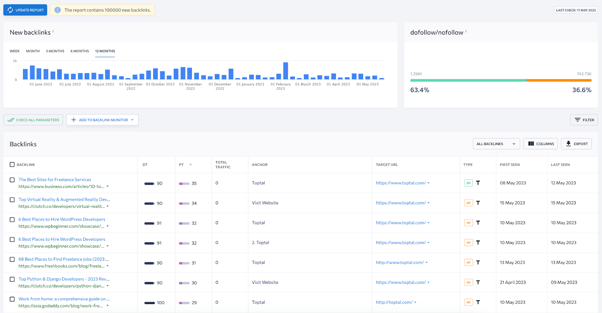 competitor’s-new-backlinks-analyzed-by-se-ranking